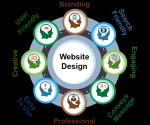 Professional Web Design Company in India 