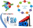 Professional Digital Marketing Company in India 